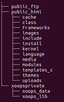 Out of Web Root Directory Structure